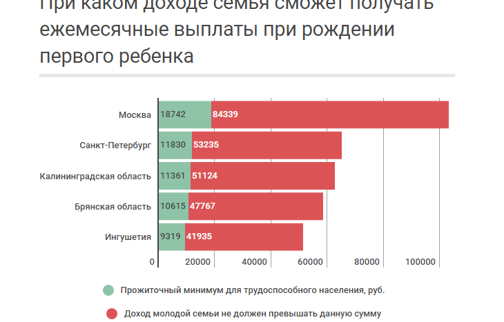 ежемесячные-выплаты-при-рождении-первого-ребенка